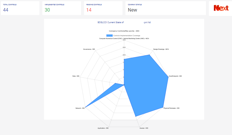BDSLCCI Dashboard