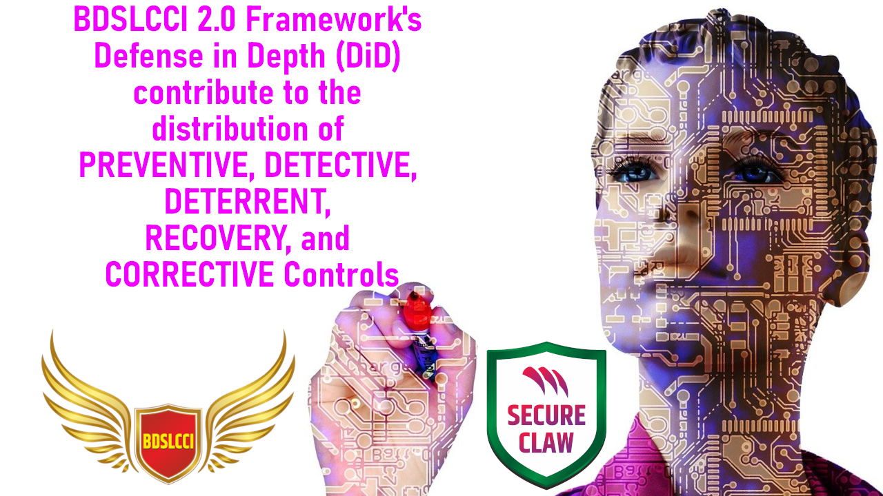 BDSLCCI-Defense-in-Depth-DiD-contribute-to-PREVENTIVE-DETECTIVE-DETERRENT-RECOVERY-CORRECTIVE-Control-Areas