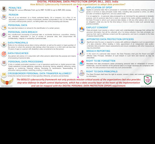 How-BDSLCCI-Cybersecurity-Framework-can-help-organizations-to-adopt-Digital-Personal-Data-Protection-requirement