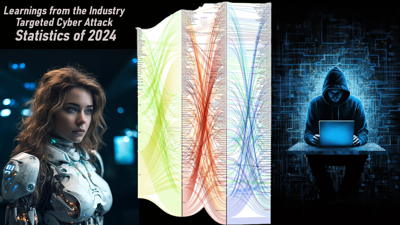 Learnings-from-the-Industry-Targeted-Cyber-Attack-Statistics-of-2024