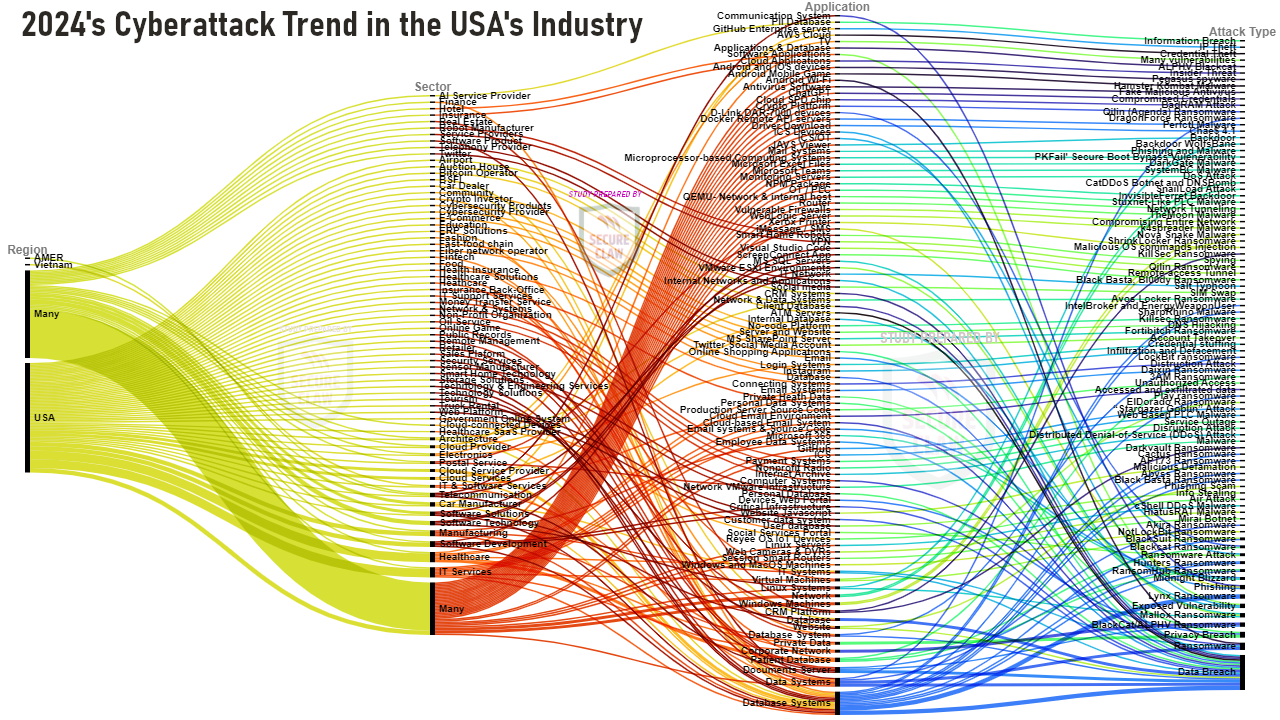 Overview of USA's Cyber Attack Trend of 2024