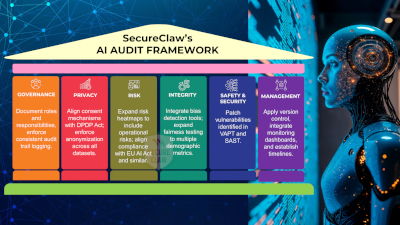 SecureClaw's AI Audit Framework